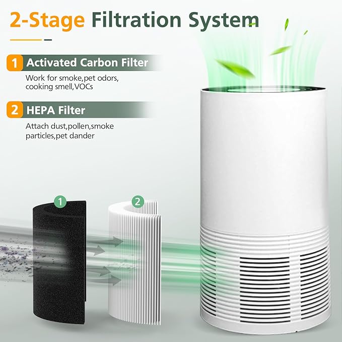 2 Pack HEPA Replacement Filter Compatible with Crane EE-5068 Air Purifier, Part Number HS-1946