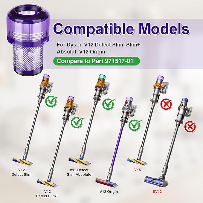 3 Pack V12 Filters for V12 Detect Slim, Detect Slim Animal, Slim+ Cordless Vacuum and V12 Slim Absolute Vacuums, SV34, SV35 Vacuums, Compare to Part 971517-01