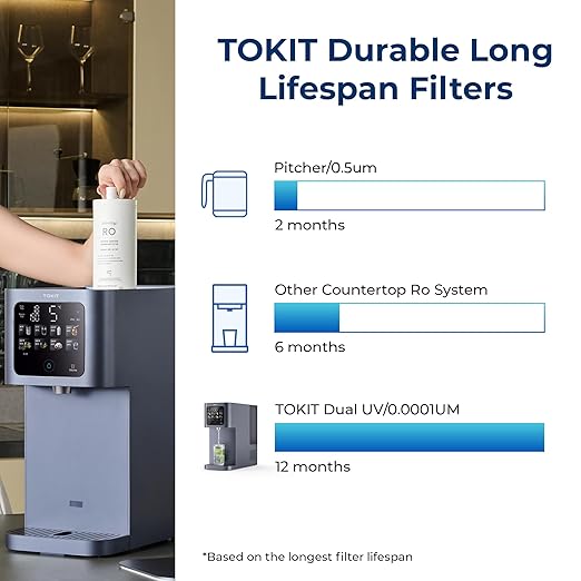 TOKIT Reverse Osmosis Water Filter Countertop T1 Ultra Cold & Hot Dual UV Water Dispenser 5℃ Cooling and Instant Heating RO Water Filtration System 8 Temp Choice, NSF/ANSI 58, No Installation for Home