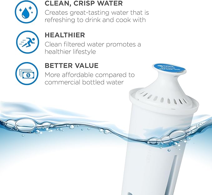 Commercial Cool Water Filter Replacements, Replacement Water Filters for Standard Brita Pitcher, Lasts Up To 60 Gallons, NSF Certified, CCWFB6, White, 6-Pack