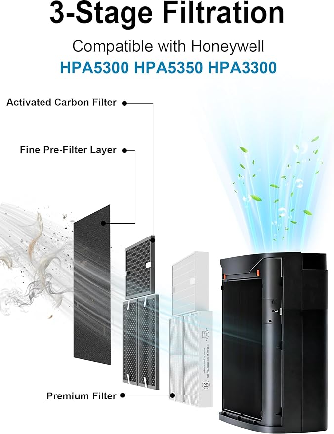 13-Pack HPA5300B Replacement Filter Compatible with Honeywell HPA5300, HPA5350, HPA3300 Air Purifiers, 3 Filter R + 6 Carbon Filter S + 4 Pre-Filters A, Part# HRF-R3, HRFSC1, HRF-A300 & HRF-ARVP300