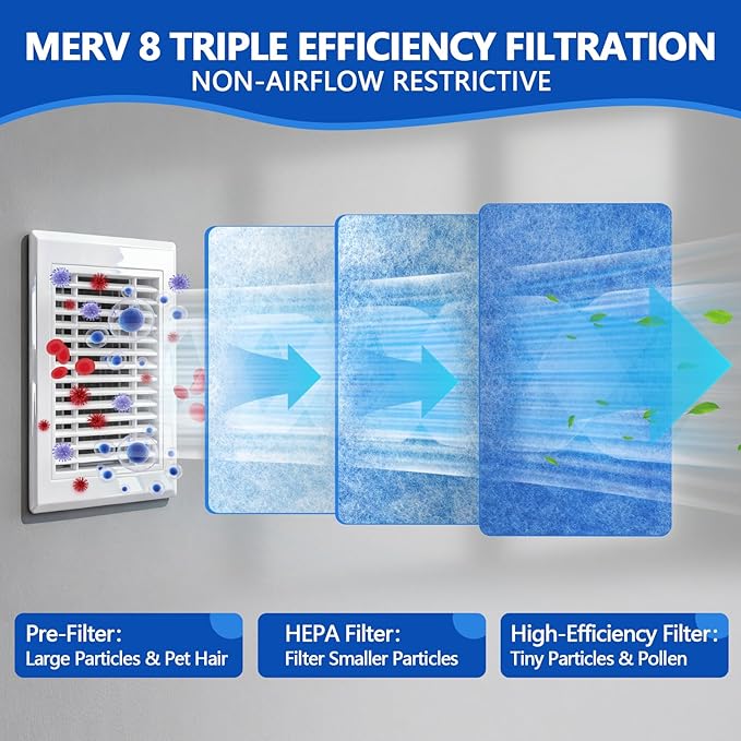 Air Vent Filters,20"x140"Cut to Fit Air Filter Material (120+Filters),MERV 8 Electrostatic Vent Filter for Home Floor Registers,RVand Wall HVAC Furnace,With 48PCs Adhesive Hook Tape