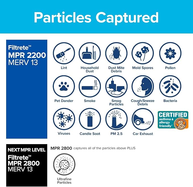 Filtrete 14x20x1 AC Furnace Air Filter, MERV 13, MPR 2200, Elite Allergen, Bacteria & Virus Filter, 3-Month Pleated 1-Inch Electrostatic Air Cleaning Filter, 2-Pack (Actual Size 13.81x19.81x0.78 in)