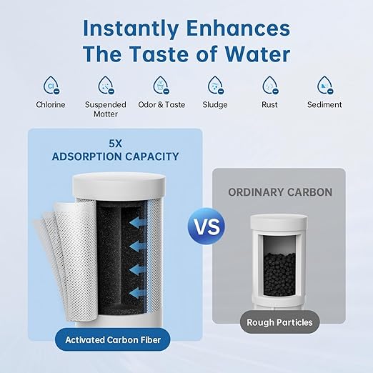 Faucet Water Filter, Sink Water Filter with NSF42 Certified & Blue Light, Remove Chlorine,Odor & Heavy Metals, Fits 15/16“, 13/15”, 3/4" Kitchen Faucets,1* Filter, LJ203