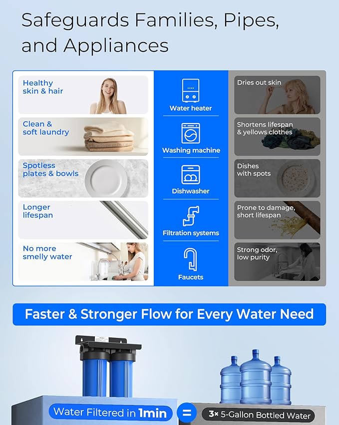 Waterdrop 2 Stage Whole House Water Filter System, with Heavy Metal and Anti-Scale Sediment Filter, Highly Reduce Iron, Scale, Lead, Chlorine, Taste, 7-Stage Filtration, WD-WHF21-SH, 1" Inlet/Outlet