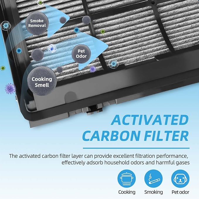 2 Pack Replacement Filter for Dyson Air Purifier TP10 TP7A TP06 TP09 TP07 HP07 HP06 HP09 HP10 PH01 PH02, 2-in-1 360° Combi Glass HEPA & Carbon Filter, #965432-01, for Dyson Pure Cool Hot Fan
