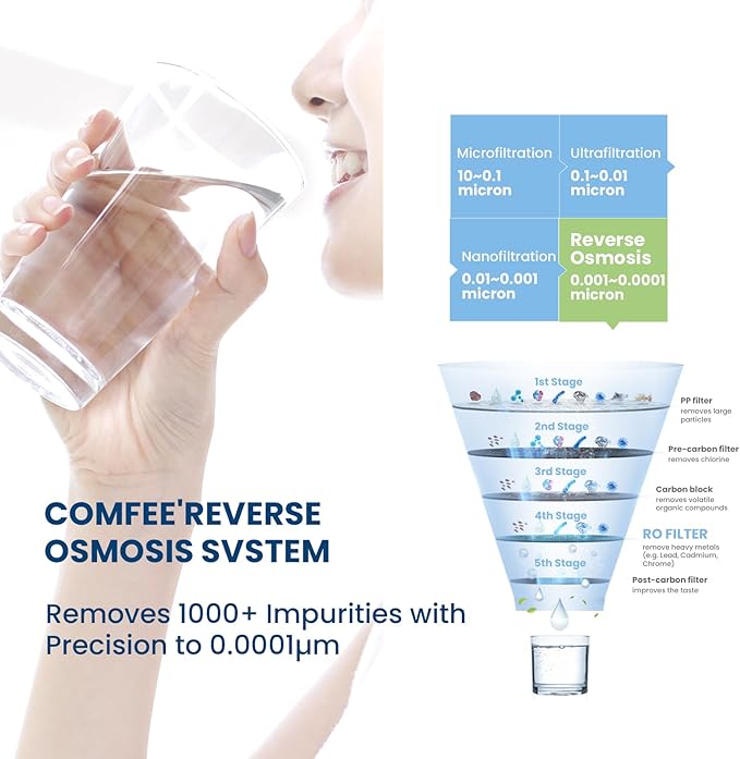 COMFEE’ CMP10 5-Stage Reverse Osmosis System, NSF Certified Water Filter for Under Sink, Easy DIY Installation, Ultra Safe Drinking Water Filtration System, Leak-Free RO System, 75 GPD