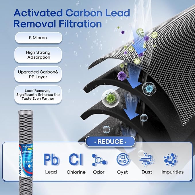 ICEPURE 2.5"x 20" Whole House Water Filter, 2-Stage Water Filtration System Replacement Combo Kit with KDF Cartridge and Activated Carbon Lead Remove Filter, Compatible with C1-20, F3WCB32