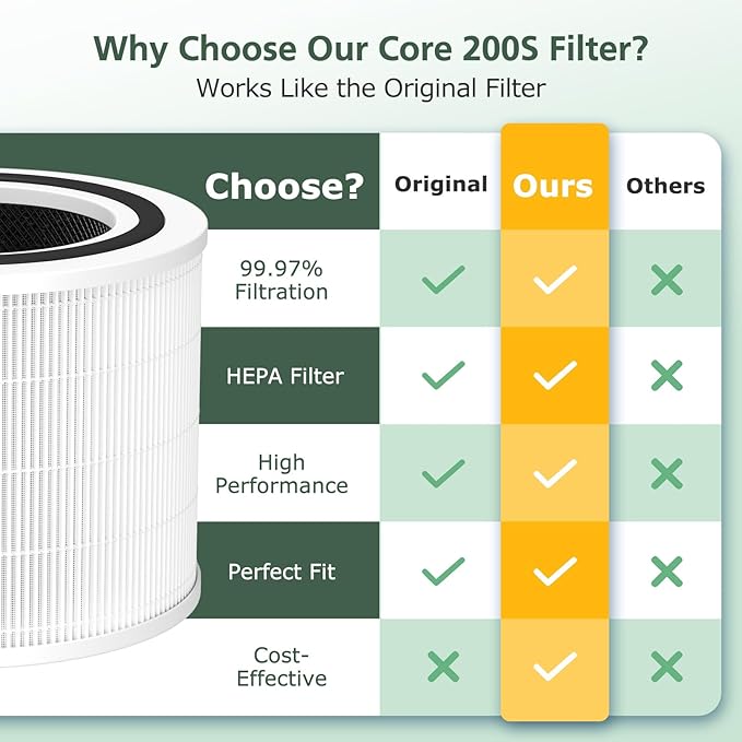 Core 200S Replacement Filter Compatible with LEVOIT Core 200S and Core 200S-P Smart Air Purifier, 3-in-1 HEPA Filter, Core 200S-RF Air Purifier Filters, 3 Pack