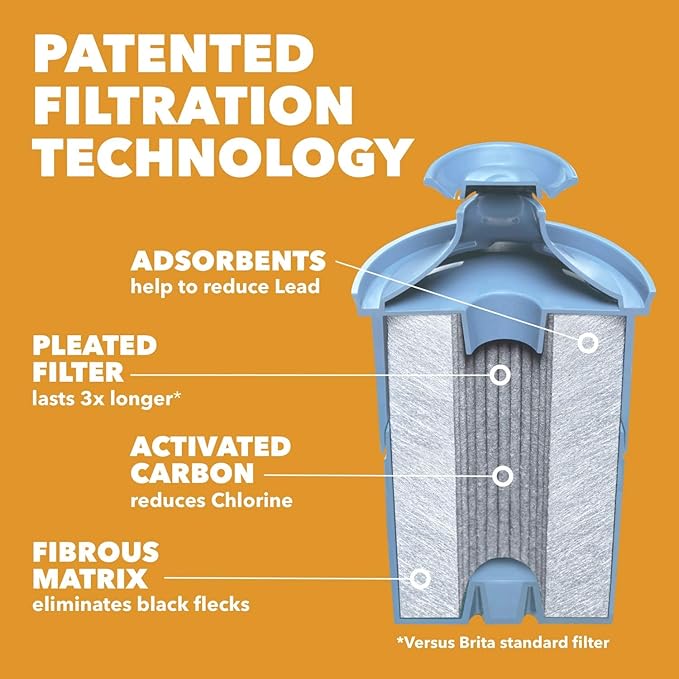 Brita Elite Water Filter Replacement for Pitchers and Dispensers, BPA-Free, Reduces 99% of Lead, Lasts Six Months or 120 Gallons, Includes 1 Pitcher Replacement Filter