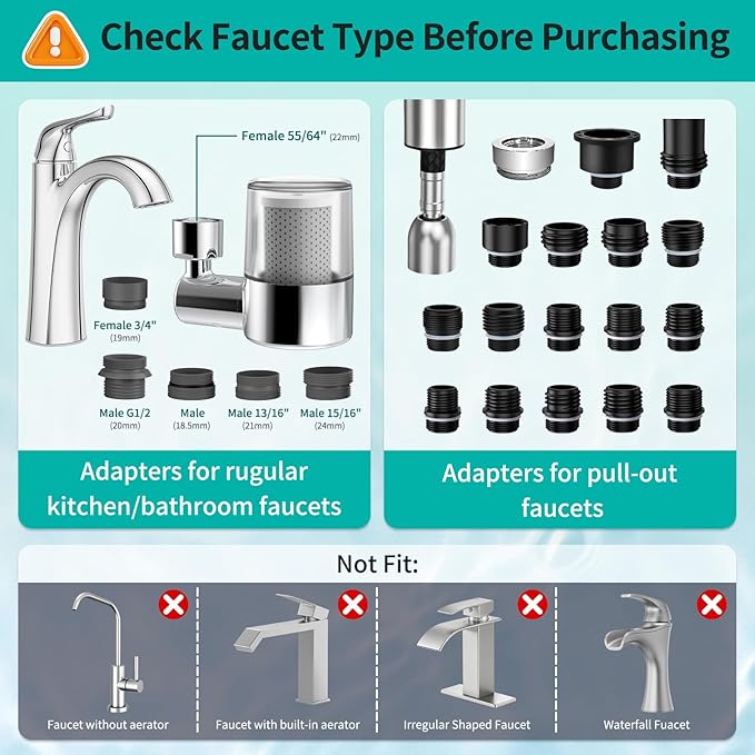 CECEFIN 720 Swivel Sink-Faucet Water-Filter - 22 Adapters Fit Most Bathroom/Pull Out Kitchen/RV Faucets, Tap Mount Water Filtration, Carbon Purifier Reduces 99% Chlorine, Last 528 Gallons Water