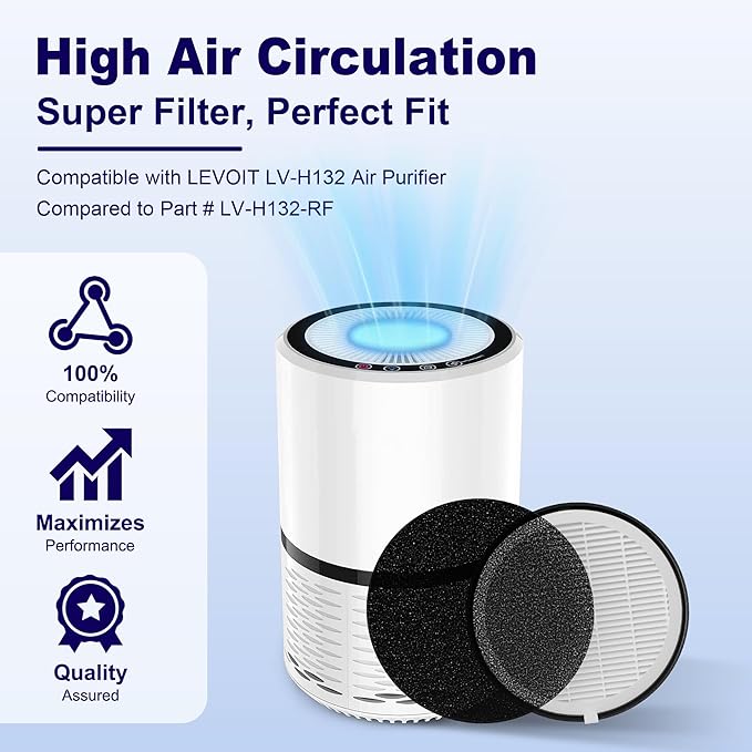 LV-H132 Replacement Filter for LEVOIT LV-H132 Air Puifier, 3-in-1 Nylon Pre-Filter, High-Efficiency Activated Carbon Filter, Part # LV-H132-RF, 4 Pack