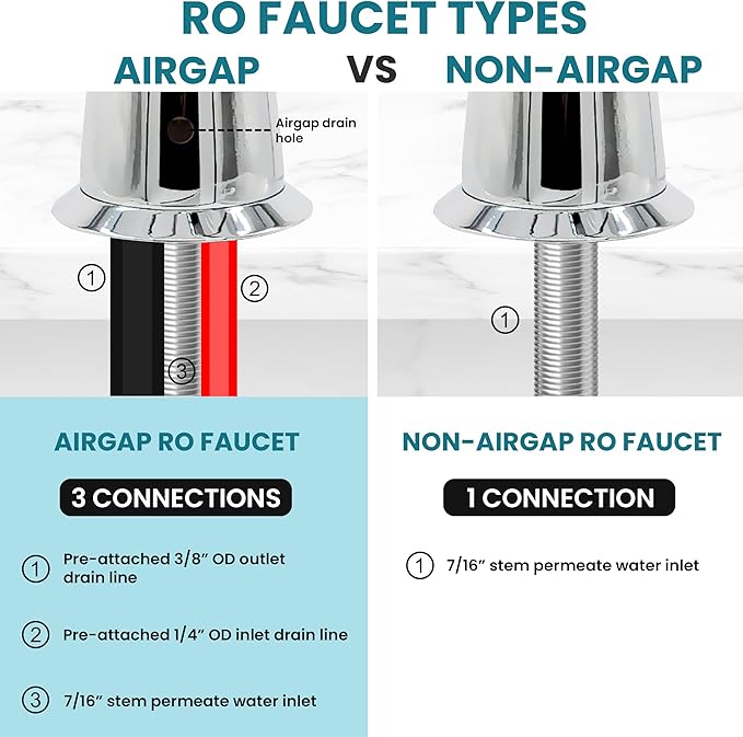 Metpure Airgap 3-Port Brass RO Faucet for Reverse Osmosis Drinking Water Systems. Features Pre-Installed Drain Tubes, Contemporary Design. Includes Wrench and Adapters. (Chrome)