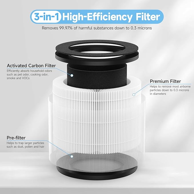2 Pack Airmega 100 Filter Replacement Compatible with Coway Airmega 100 Air Purifier, 3-in-1 True HEPA and Deodorization Filter