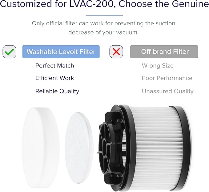 LEVOIT LVAC-200 Vacuum Cleaner Replacement Filter, 4 Pre-Motor Filters 2 Post-Motor Filters, White