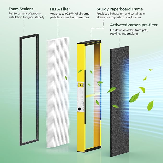 FLT4825 HEPA Filter B Replacement with Activated Carbon Pre-Filters Compatible with Guardian Air Purifier AC4825 AC4825E AC4300 AC4800 AC4880 AC4900 AC4850, 4 HEPA Filters & 8 Carbon Pre-Filters