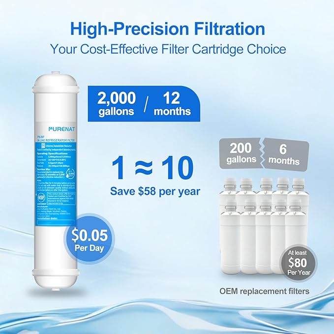 Inline Water Filter for Refrigerator and Ice Maker(1 Pack),1/4" Push Connect Post Carbon Filter Replacement for Reverse Osmosis Water System,Include 1/4" Water Line and Quick Connect Fittings