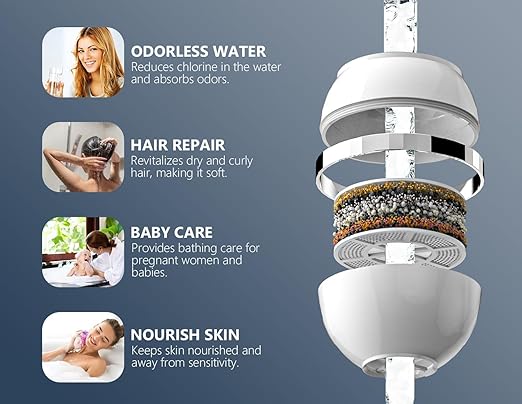 Bath Water Filter for Tub Faucet with Overflow,2,500 Gallons of Filtration,Remove contaminants,Chlorineand Fluoride,Hard Water Softener,Enhances The Health of Skin,Hair,Nails(Premium Version)