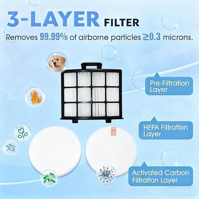 AZ2002 Replacement filter Compatible with Shark Vertex DuoClean PowerFin Upright Vacuum AZ2000, AZ2000W, AZ2002.Compare to Part # XHFAZ2000, XFFKAZ2000 (1 Post-Motor Filter+3 Foam & Felt Filters)
