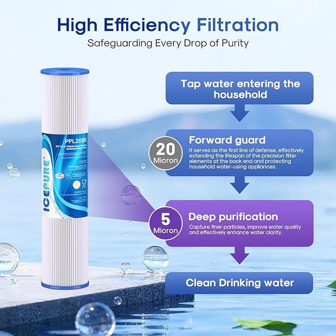 ICEPURE 20" x 4.5" Whole House Water Filter, 5 Micron Pleated Sediment Water Filters Replacement Cartridge for Well Water, Compatible with ECP5-BB, AP810-2, SPC-45-1005, CP5-BB, ECP1-20BB, 3 PACK