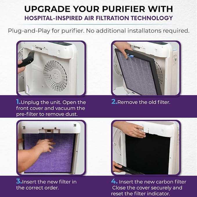 AP-1512HH Replacement Filter, Compatible with Coway Airmega AP-1512HH/200M, AP-1518R, AP-1519P Air Purifiers, 2 HEPA & 4 Carbon Filters Set, C-POLAR™ Tech for Advanced Air Cleaning, Purple