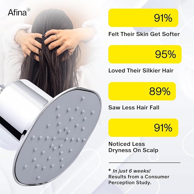 Afina Filtered Shower Head - Water Softener Showerhead with KDF-55 Shower Filter for Hard Water - High Pressure Rain Fall Experience - Universal Fit (Brushed Nickel)