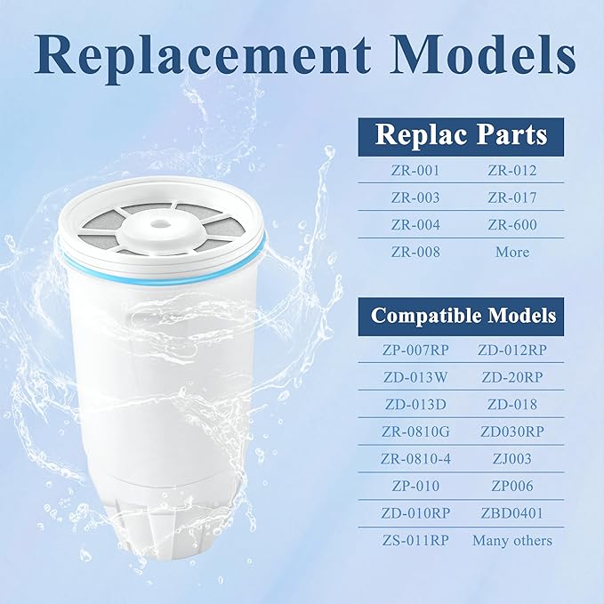 8 Pack Water Filter Replacement for Z-ero Water Filter, New Resin Filtration System 0 TDS 0 Leak, Compatible with Water Pitcher and Dispenser, Reduce Lead/Chromium/PFOA/PFOS by TOMOON
