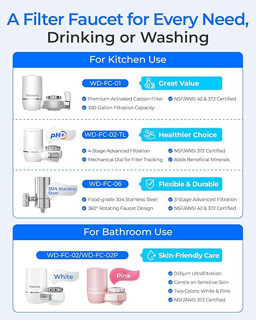 Waterdrop Water Filter for Sink Faucet, NSF Certified Water Purifier, 320 Gallon Tap Water Filter for Kitchen Sink, Reduces Chlorine, Lead-Free Material, Faucet Mount Water Filtration System, 1 Filter