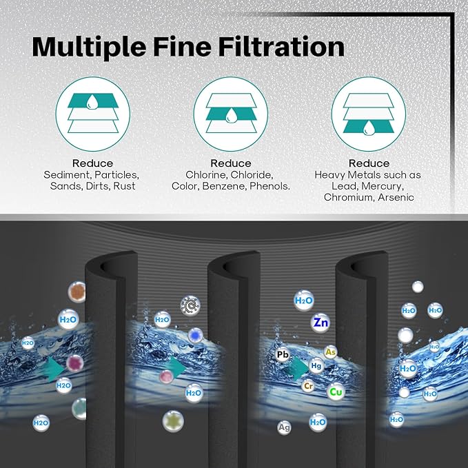 ICEPURE Refrigerator Water Filter Replacement For Sub Zero 4204490, 4290510 9030868, InSinkErator F-1000, F-2000 Refrigerator Water Filter, 3 Pack