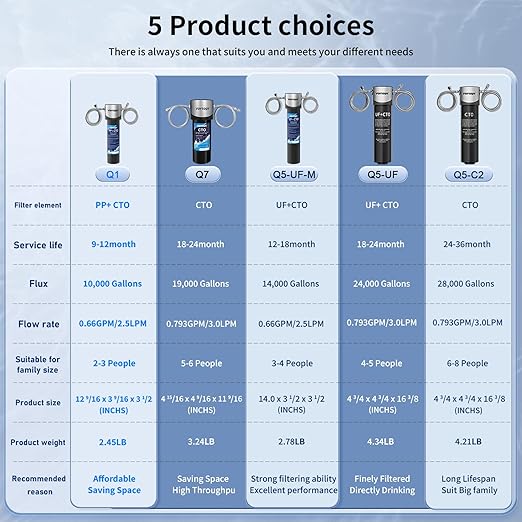 Vortopt Q5-UF Under Sink Water Filter System – 0.01μm Ultrafiltration, 24,000-Gallon Capacity, Reduces PFAS, Lead & Chlorine, Under-Counter Water Purifier