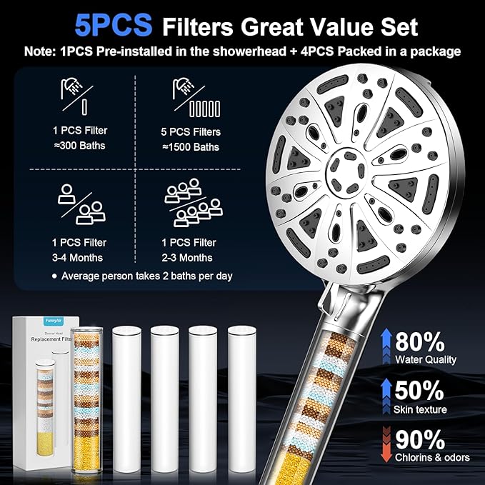 Filtered Shower Head with Handheld, FunnyAir 10-Spray Modes 5" High Pressure Shower Heads, 5-PCS Filters Filtered Shower Head with Handheld, 2 Built-in Power Jets Shower Heads, Chrome