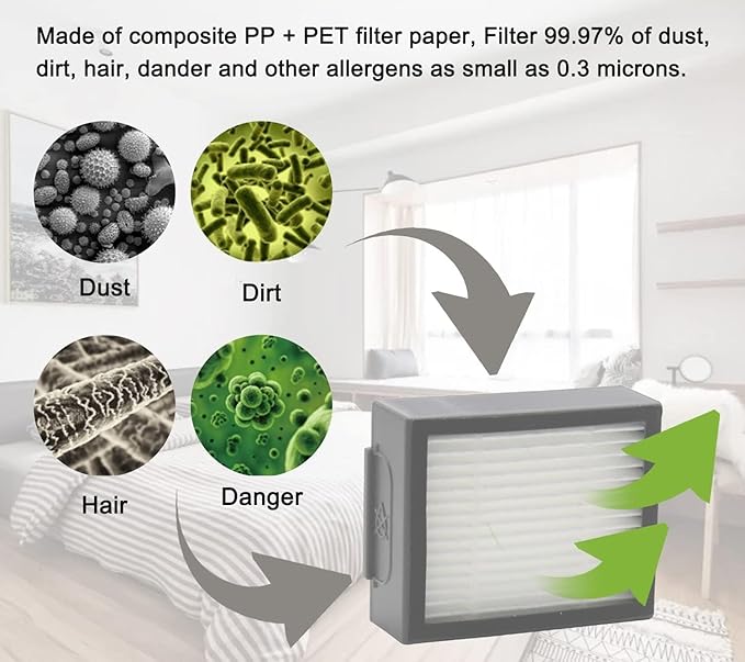 Replacement Parts Compatible with iRobot Roomba I, E & J Series i7 i7+ i2 i3 i3+ i4 i4+ i6 i6+ i8 i8+/Plus j6+ j7 E5 E6 E7, 1 Set of Multi-Surface Rubber Brushes, 4 HEPA Filters, 4 Side Brushes
