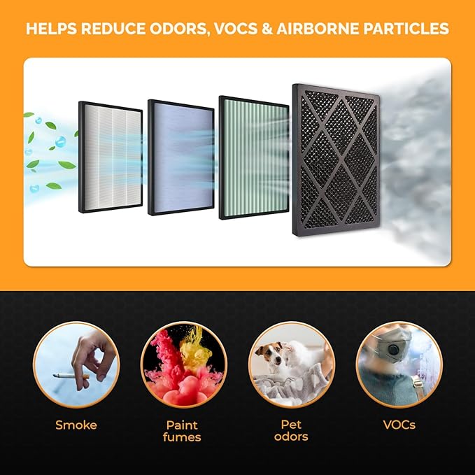 Tiger Tough HEPA 500 Activated Carbon Filter 24x24x1 – Replacement Air Purifier Filter for Air Scrubbers, Odor Removal & VOC Control – Compatible with HEPA Air Purifiers & Home Air Filters