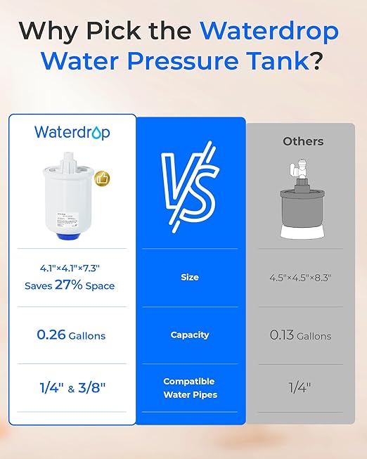 Waterdrop PMT Small Water Pressure Tank, RO Pressure Tank for All Tankless Reverse Osmosis System, Mini Reverse Osmosis Storage Tank Fits All 1/4" Water Tubing, Small Water Tank for G3, G2, D6, PD600
