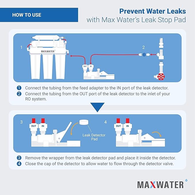 Max Water Leak Detector Automatic Shut-Off Valve – Stop Water Supply When Water Leaks for RO (Reverse Osmosis) and Under Sink Water Filtration System (Leak Detector Shut Off Valve 20 MM Pad)
