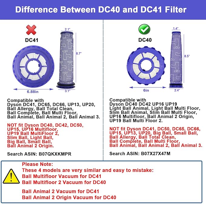Lemige 2 Pack Post-Motor Filters & 2 Pack Pre-Motor Filters Replacement Parts for Dyson DC40, Light/Slim Ball Animal, Multi Floor, Origin and Total Clean Vacuums, Compare to Part 923587-02 & 922676-01