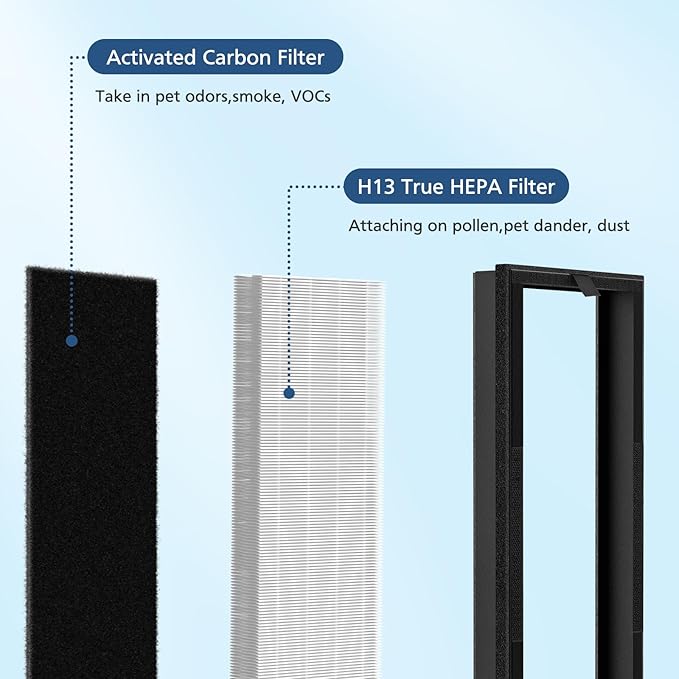 HEPA Replacement Filter for VEVA 8000 Elite Pro Series Air Purifier, 4 HEPA Filters (2+ Year Supply) for Complete Tower Air Cleaner Home & Office