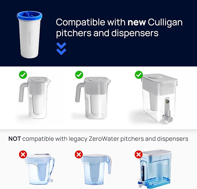 Culligan with ZeroWater Technology Replacement Filter 4-Pack, 5-Stage Advanced Water Filter – IAPMO Certified to Reduce Lead, Total PFAS (Forever Chemicals), Mercury, Fluoride, and Chlorine