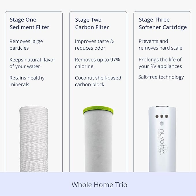NuvoH2O Whole Home Trio Replacement Cartridges – Sediment + Carbon Filters for Whole Home System – Removes Debris, Chlorine, VOCs, Improves Taste – 50,000 Gallons, Salt-Free