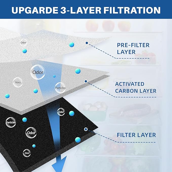 6 Pack LT120F Refrigerator Air Filter | 6 Month Replacement Refrigerator Air Filter for LG LT120F Kenmore Elite 46-9918 469918 9918 Replaces ADQ73214402 ADQ73214403 ADQ73214404