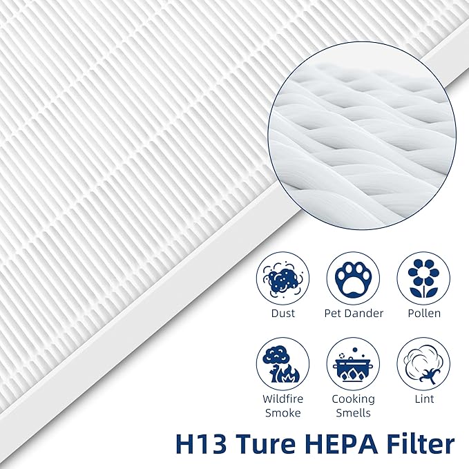 C545 Replacement Filter S for Winix C545 Air Purifier,Replace for Winix Filter S 1712-0096-00 and 2522-0058-00, 4-Pack H13 Ture HEPA Filters by APPLIANCEMATES