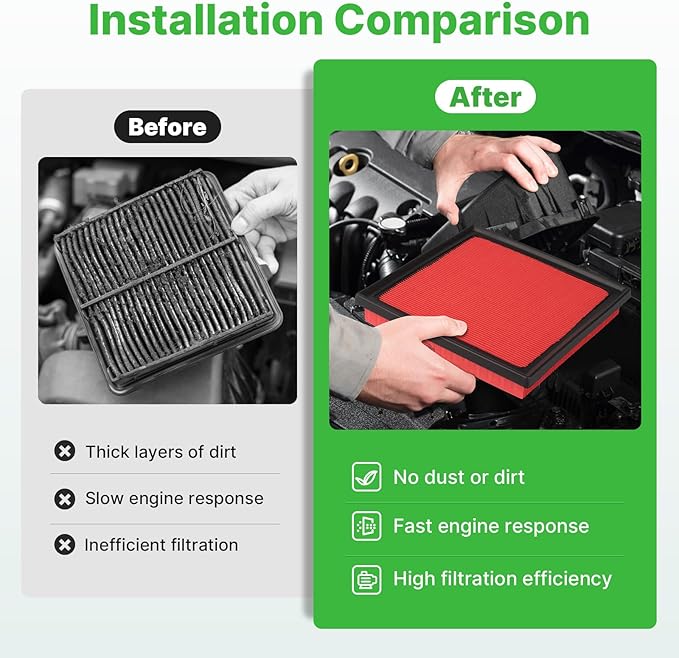 Engine+Cabin Air Filters Set Fit for Subaru Forester 2.5L 2024 2023 2022 2021 2020 2019 Engine Air Filter Replacement Cabin Filter Automotive Accessories# 72880-FL000 16546AA16A