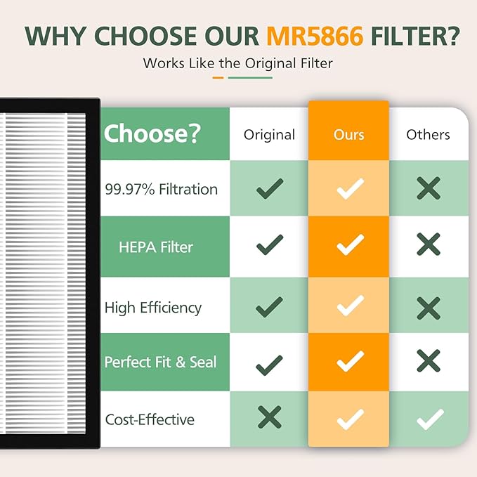 4 Pack MR5866 Filter Compatible with MORENTO MR5866 Air Purifiers, MR5866 HEPA Replacement Filter for 99.97% Air Pollutants, Odor and Smoke, Original Version White