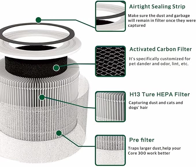 2 Pack Core 300 Replacement Filter Compatible with LEVOIT Core 300 and Core 300S Air Purifier, 3-in-1 H13 Grade True HEPA Filter Replacement, Replace Core300-RF, White