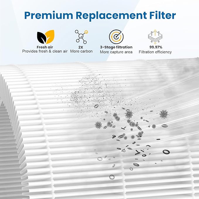 2 Pack Vital 100 Replacement Filter for Levoit Vital 100 Air Purifier, 3-in-1 H13 HEPA High-Efficiency Activated Carbon for Home Large Room, Part Vital 100-RF