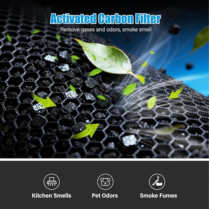 Core 400S Air Purifiers Replacement Filter Compatable with LEVOIT Core 400S Air Purifier filter,3-in-1 True H13 HEPA Air Purifier, Activated Carbon Filter Pre-Filter,1Pack. (LRF-C401S-P-WUS)
