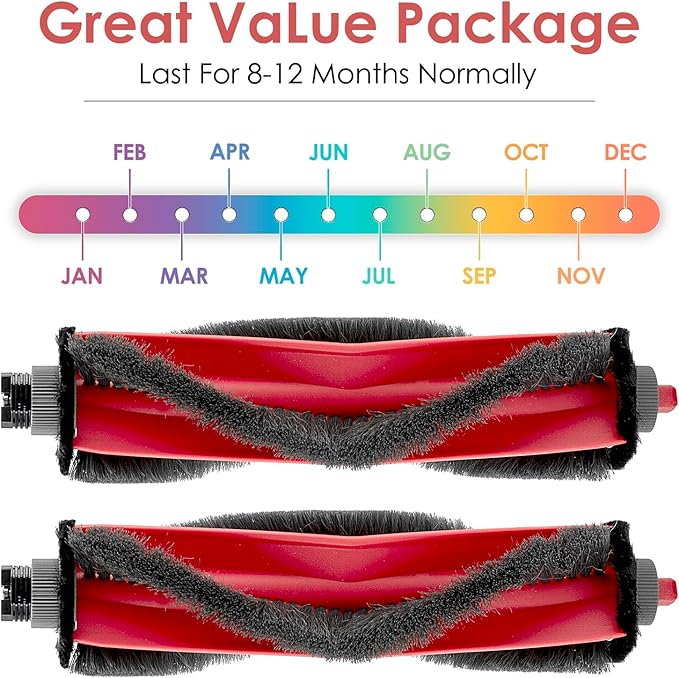 (2 Pack) Q7 M5/ Q7 M5+/ Q7 L5/ Q7 L5+ Roller Brushes Compatible with Roborock Q7 M5, Q7 M5+, Q7 L5, Q7 L5+ Robot Vacuum, Main Roller Brush, Replacement Multi-Surface Brushes