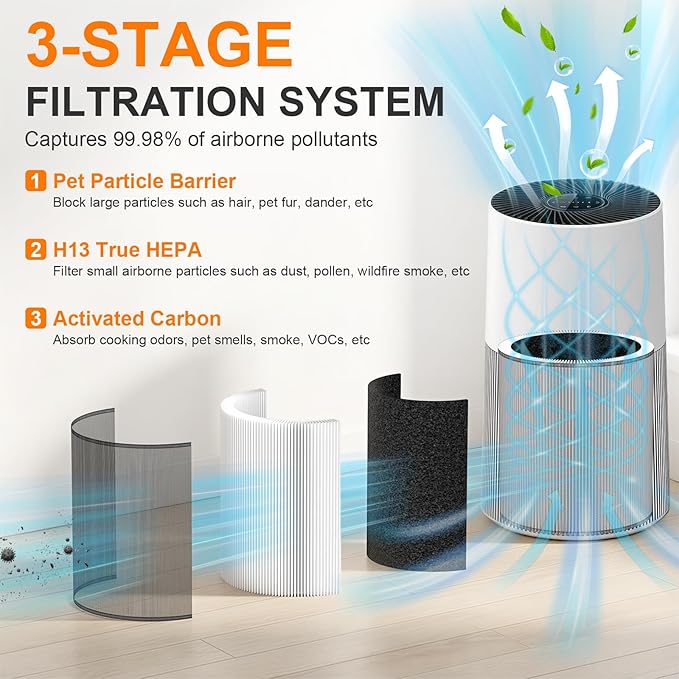 C610 Replacement Filter Z Compatible with Winix C610 Air Purifier, 3-in-1 True HEPA, Activated Carbon and Pre-Filter, Part # 1712-0121-00