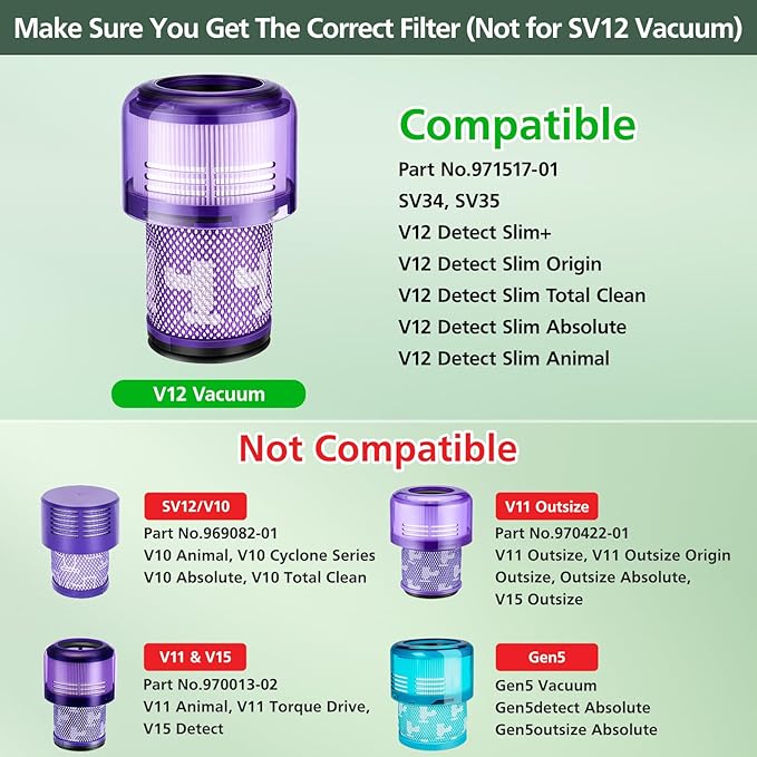V12 Filter Replacements for Dyson V12 Detect Slim, Detect Slim Animal, Slim+ Cordless Vacuum and V12 Slim Absolute Vacuums, SV34, SV35 V12 Vacuum Cleaner Filter Replacement, Part No. 971517-01, 3 Pack