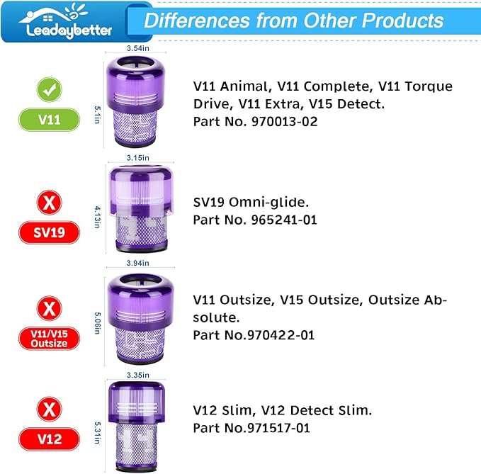 Leadaybetter Filter Replacement for Dyson V11 Animal Extra Torque Drive Complete, V15 V15s Detect Submarine, SV14 SV15 SV17 SV22 SV28 Vacuums, Compare to Part 970013-02